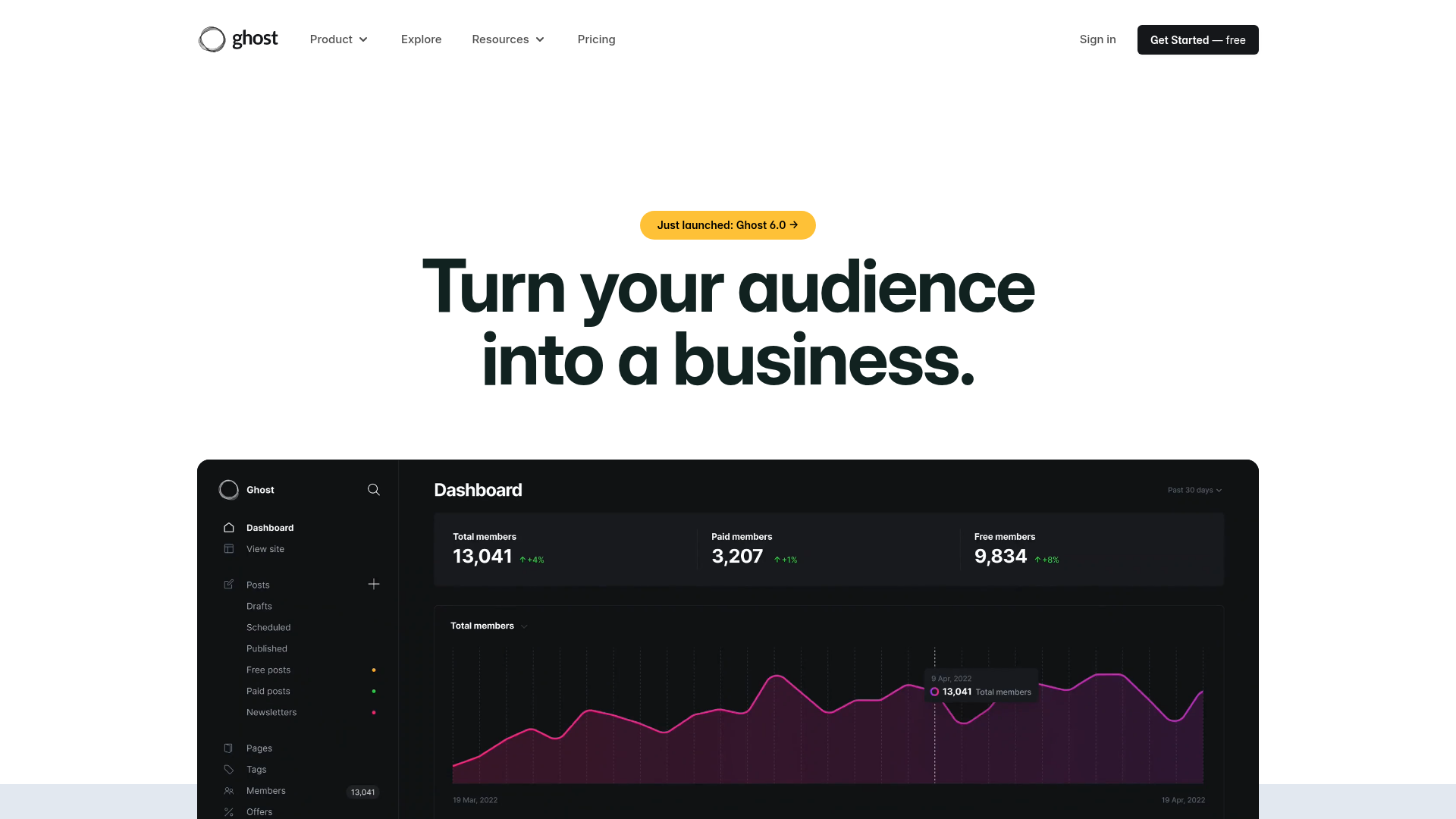 Screenshot of the Ghost page analyzed in this UX review